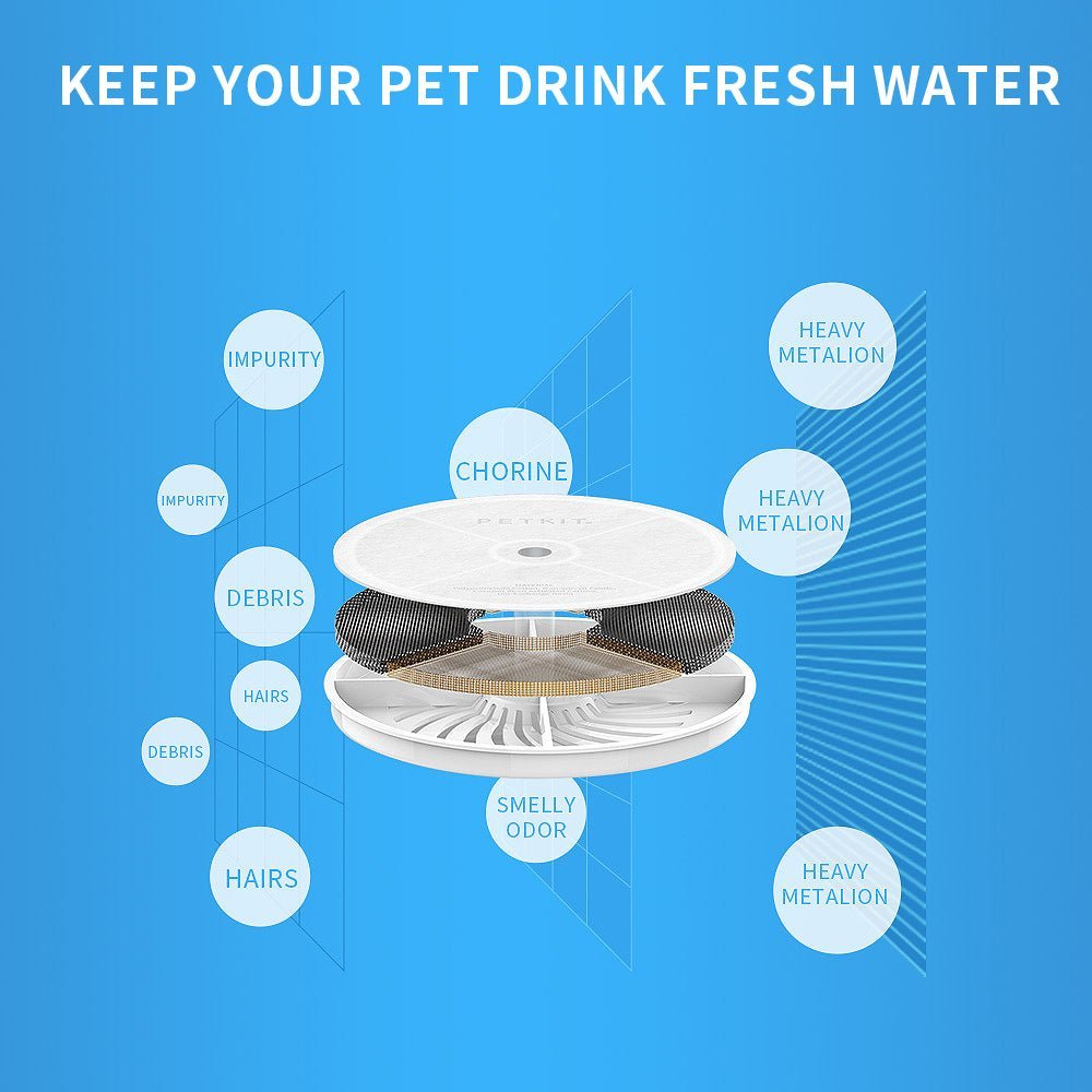PETKIT Smart Water Fountain Filter 3.0