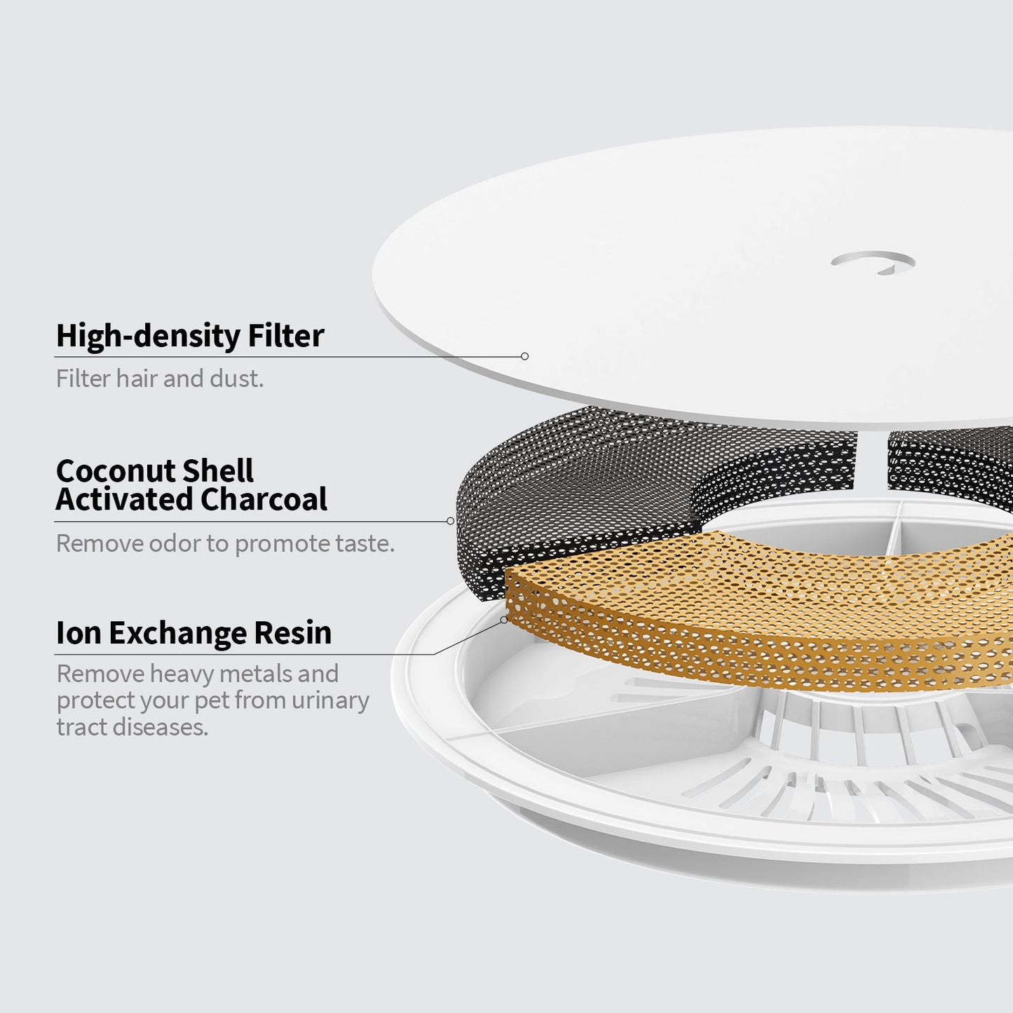 PETKIT Smart Water Fountain Filter 3.0