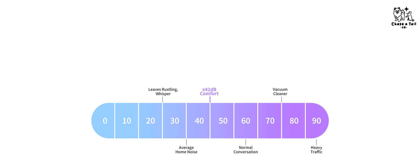 PET KIT Airsalon Max Pro Cats & Dogs' Dryer
