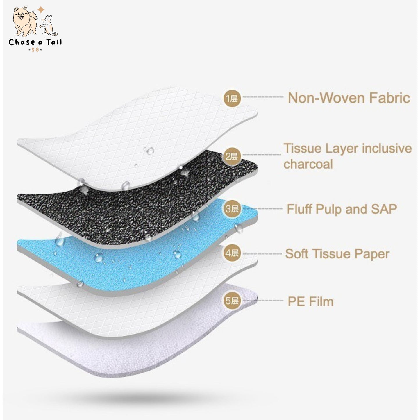 Pet Best Thick & Odour Control Charcoal Pee Pad