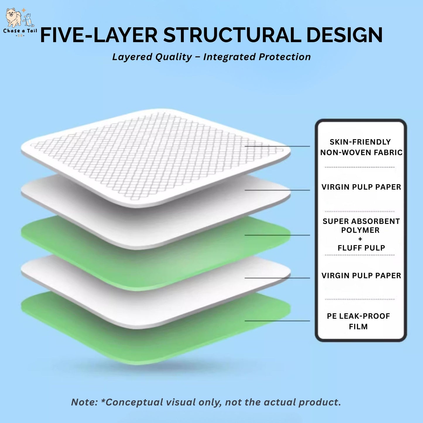 Pet Best Adhesive Pet Pee Pads Dog Wee Pads